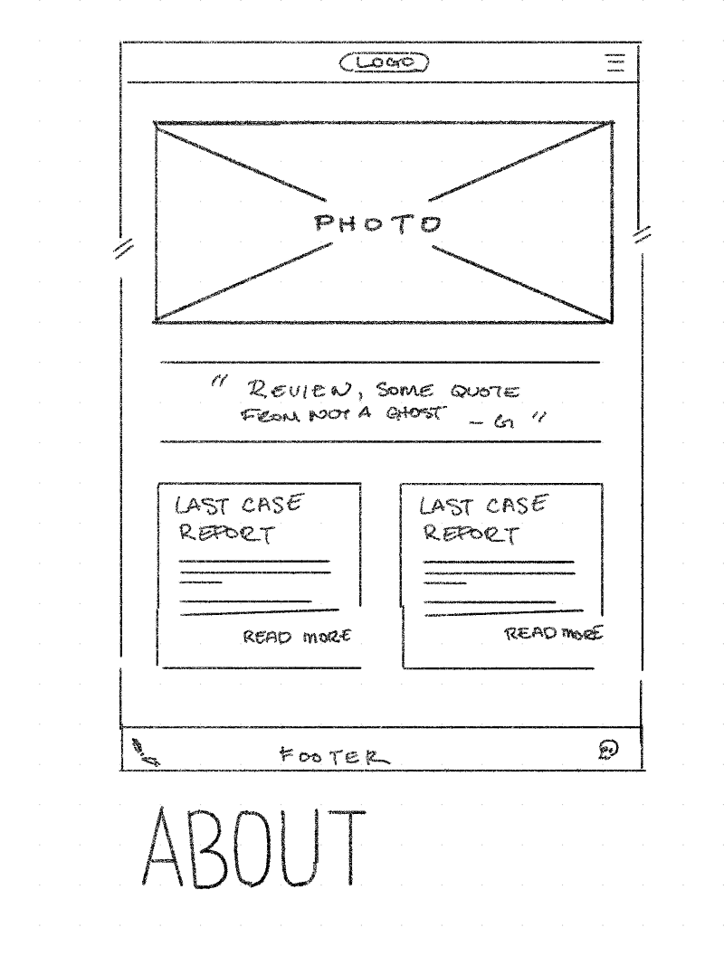 Wireframe of the About page