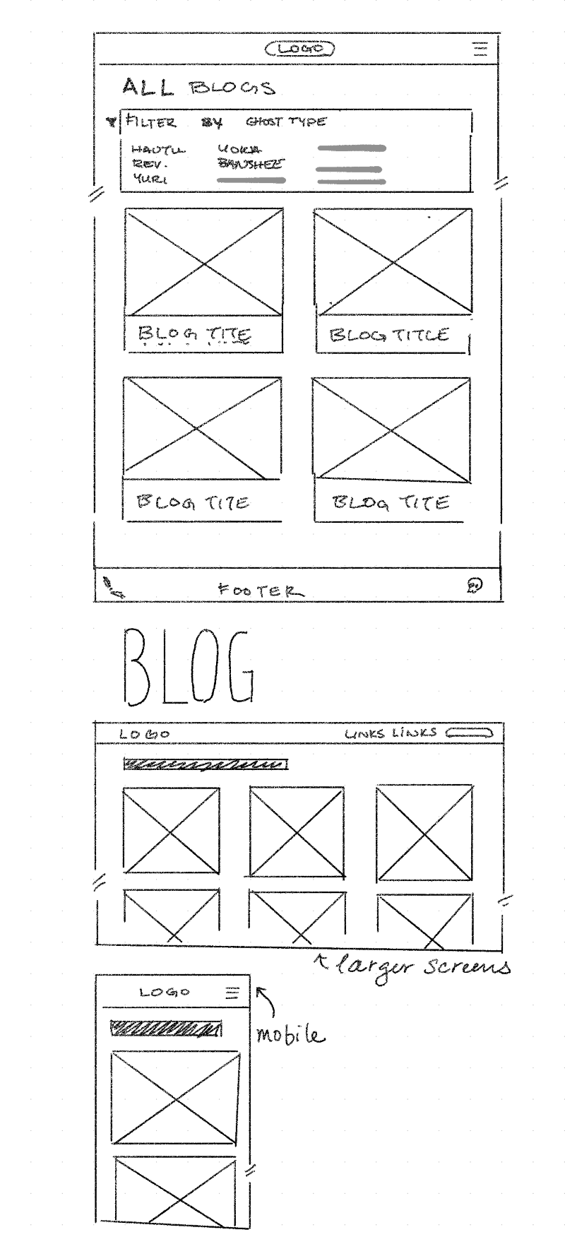 Wireframe of the Blog page